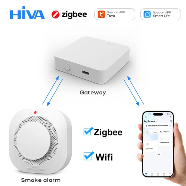 Tuya WiFi ZigBee Sensor Detector de humo inteligente seguridad del hogar protección contra incendios alarma de humo para sistema de seguridad a través de la aplicación Smart Life